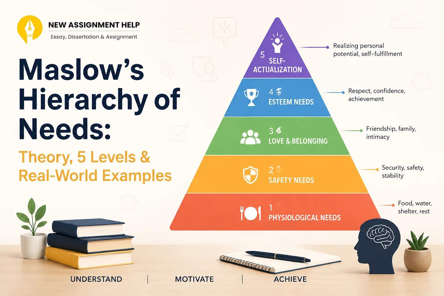 Maslow's Hierarchy of Needs: Theory, 5 Levels & Real-World Examples